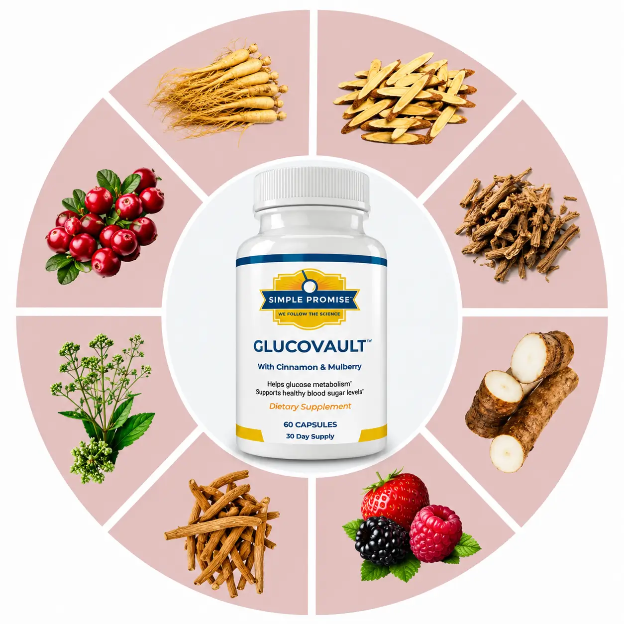 GlucoVault ingredients